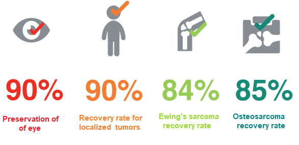 pediatric oncology recovery rate