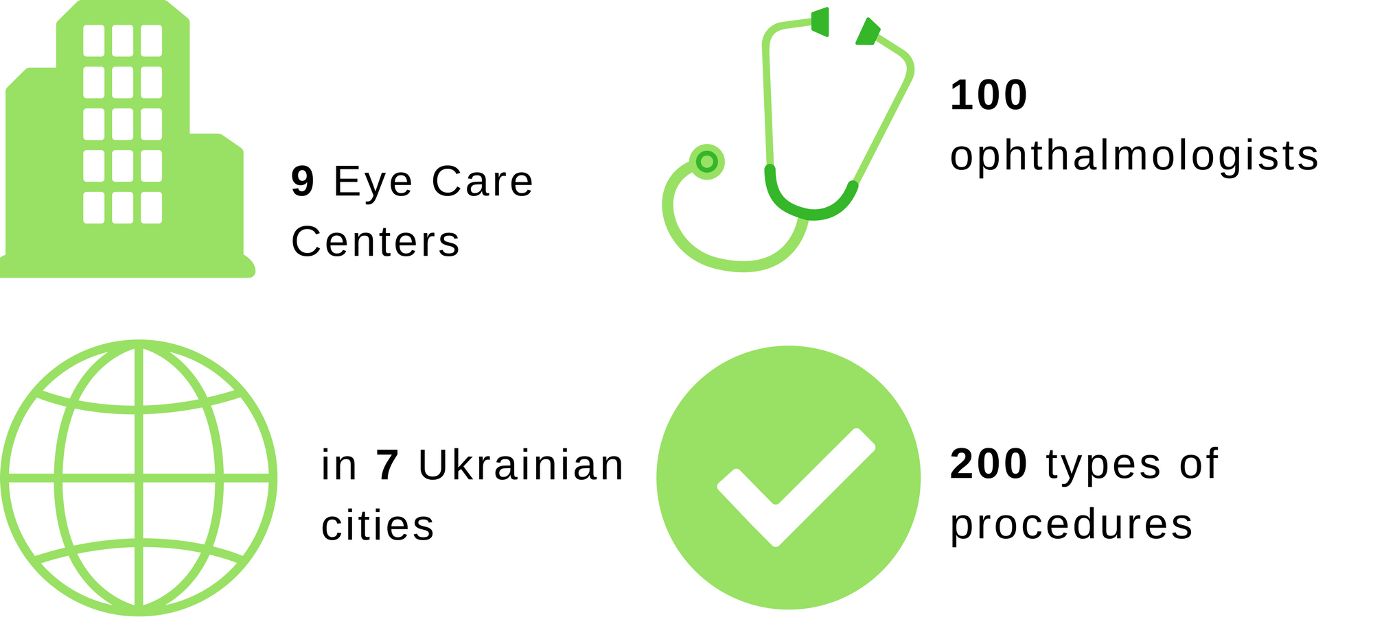 Szpital Noviy Zir w liczbach